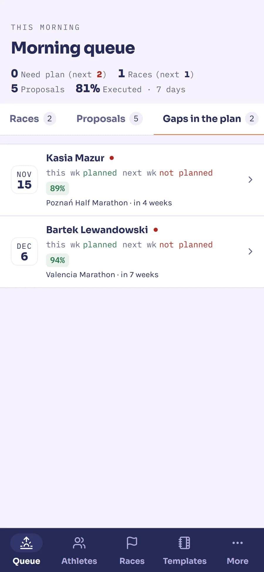 Athletes with nothing planned for next week, and how far away their race is