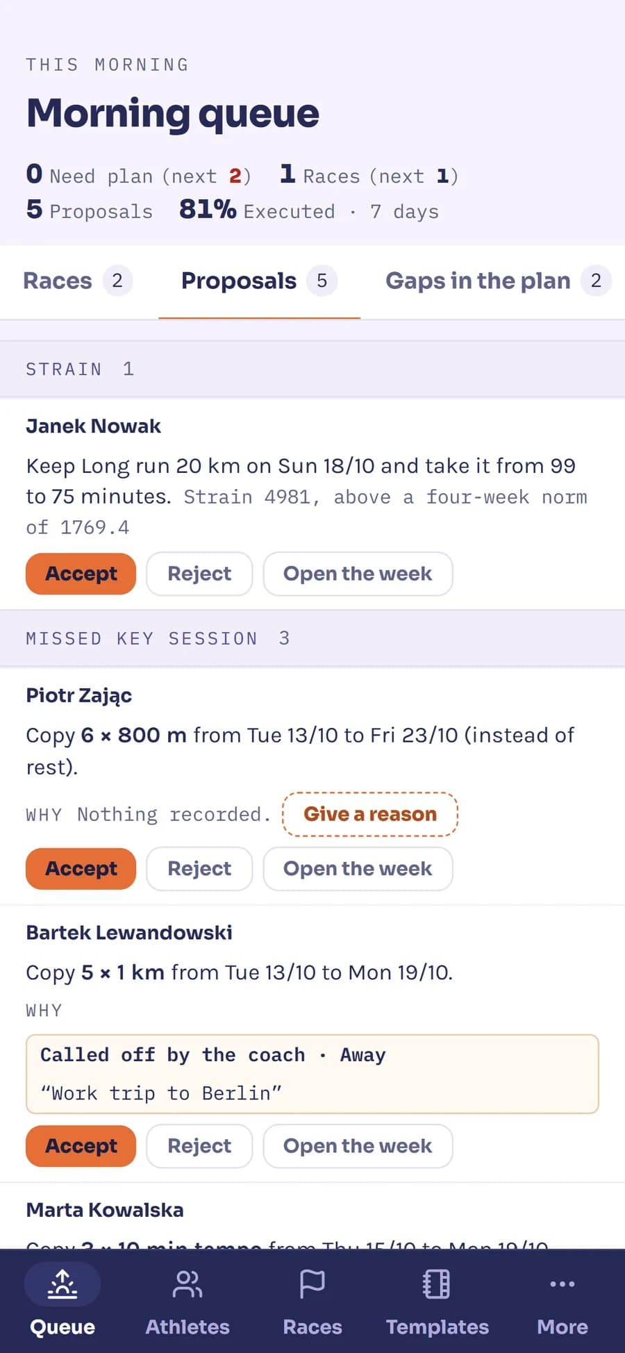 The morning queue on the coach's phone: proposals to accept or reject, each with its reason